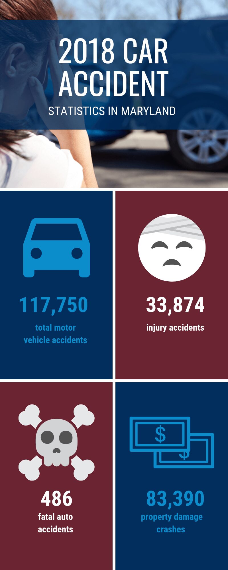 Maryland-car-accident-statistics.1)